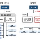 코오롱글로벌㈜ 이미지