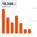 사천터미널약국 | 제 두번째 방콕 일기 보러오시겠어요? 😇 250719-24