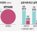 금호밧데리 - 영천시 금호로 208 | 금호밧데리