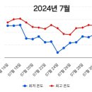 옥포항(조라) 이미지