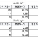 코나아이구내식당