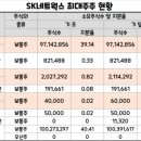 (주)선경종합상사