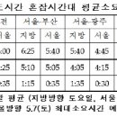서서울(목포)졸음쉼터 이미지