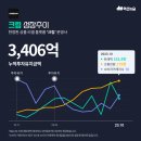 비바헬스 이미지