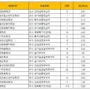 한국체육대학교 이미지