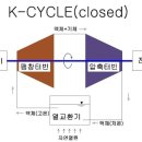 주남식발전기(J-CYCLE, K-CYCLE) 이미지