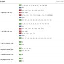 우신프라자 주변 이미지