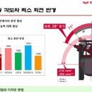 김해건기
