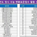 ＜수시전형 수능 최저학력기준 어떻게 맞춰야 하나? – 사회탐구 편 ＞ 이미지