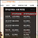 연일주유소 | 16만원이나 차이 난다고? 금 5돈시세 살 때 팔 때 가격 다른 이유