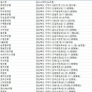 송하루관광농원 이미지