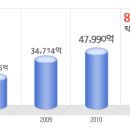 삼성엔지니어링 공채정보ㅣ[삼성엔지니어링] 2012년 하반기 공개채용 요점정리를 확인하세요!!!! 이미지