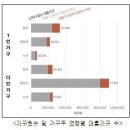 ♧2024년 2월 23일 신문을 통해 알게 된 것들 이미지