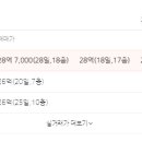 방배그랑자이공인중개사사무소 이미지