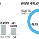OS원모바일 조선비즈