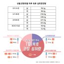 고기더고기