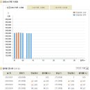 2020.09.09(수) 오늘의 금시세, 은시세 서울금거래소 금시세표 이미지