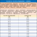 시외버스터미널 온양농협 앞 이미지