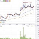 보령제약(003850) 장기목표가 70000원 이미지