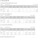 [펌] 현재 망하기 직전이라는 JTBC 상황..jpg 이미지