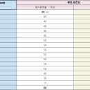 삼도지동 이미지