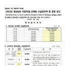 2023년 경남 어린이집 보육료 수납한도액 공고 이미지