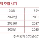 2023년 04월 양손잡이 경제 이미지