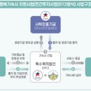 대경대학교행복기숙사