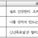 ＜2024년 구미시 사회복지사 직무역량강화교육 안내 및 참가 신청 요청＞ 이미지