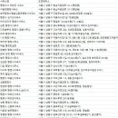 이윤영 법무 행정사 이미지
