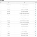 이마트24 울산목화점 이미지