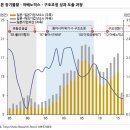 [투자] 한국의 미래 II 리포트 후기
