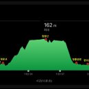 봉재산화장실 이미지