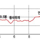 남한땅 7정맥 ②금강정맥 | 코스 가이드] 가시덤불과 잡목, 임도 많은 옆집 누이 같은 산줄기 이미지