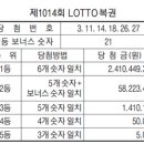 복권Lotto 이미지