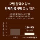 탈모샴푸추천/남성탈모 고민 말고 탈젠플러스 샴푸와앰플로 관리하세요.