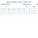 2016년 인천광역시 초등야구 주말리그 경기결과 (동막초:서흥초) 이미지