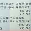 2022년 2월 후원현황 이미지