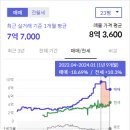 분당-185 이미지