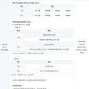 유한회사 수정 에프엔비 | [2026 하반기] 한국중부발전 필기 후기 총정리(NCS 유형·출제 키워드·난이도·준비전략)