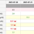 링크늘푸른동물병원 이미지