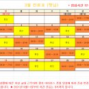 서울햇님의원 네이버블로그