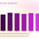 유영 스크린골프 | [맛길동행]크리스탈밸리컨트리클럽 비교하며 공략하는 5가지 핵심공략법