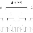 제20회 구리스쿼시연맹회장배 대회 대진표 및 안내 이미지