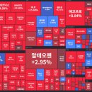 8월 셋째주 주간 주식 시황 이미지