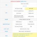 감전시장 이미지