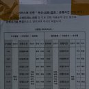 경전슈퍼앞