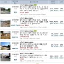 장호원LPG충전소 이미지