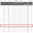 어진동성남고등학교 이미지