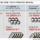 울진인력